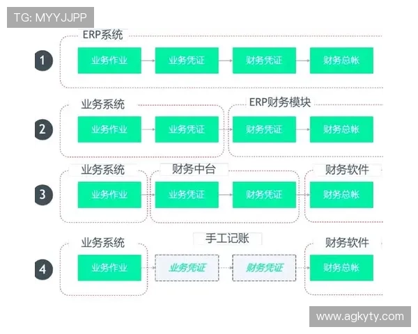 开云官网案例解析：数字化转型背景下的品牌网站优化策略