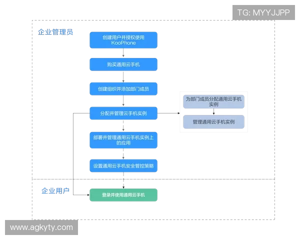 开云手机官网入口注册流程全攻略，确保每位用户都能顺利完成账号创建